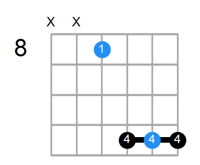 A#sus4#5 Chord